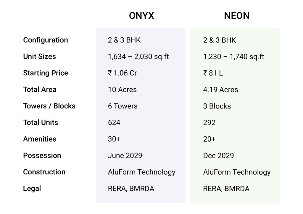 Neon by Modern Spaaces, Onyx by Modern Spaaces, 2 & 3 BHK apartments on Sarjapur Road