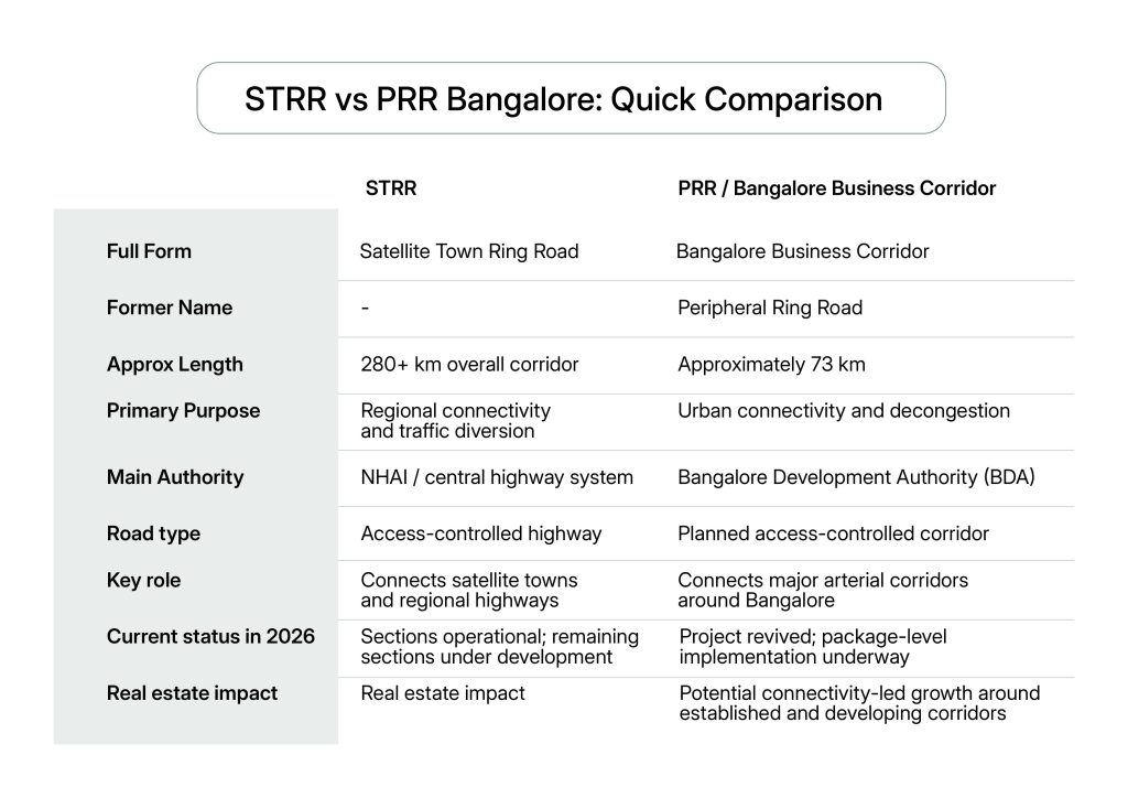 STRR Vs PRR, What is the difference between STRR Vs PRR