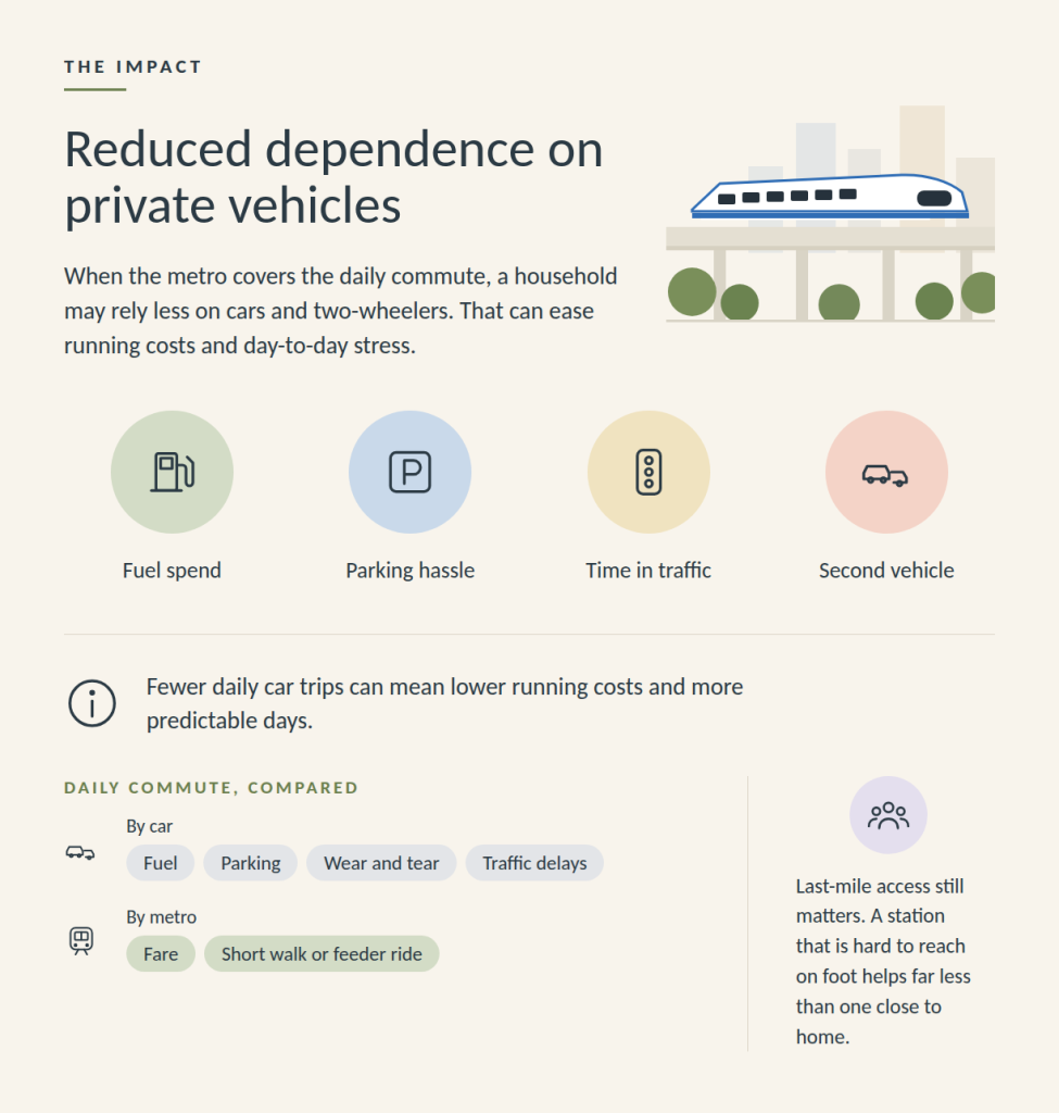 Reduced dependency on Metro