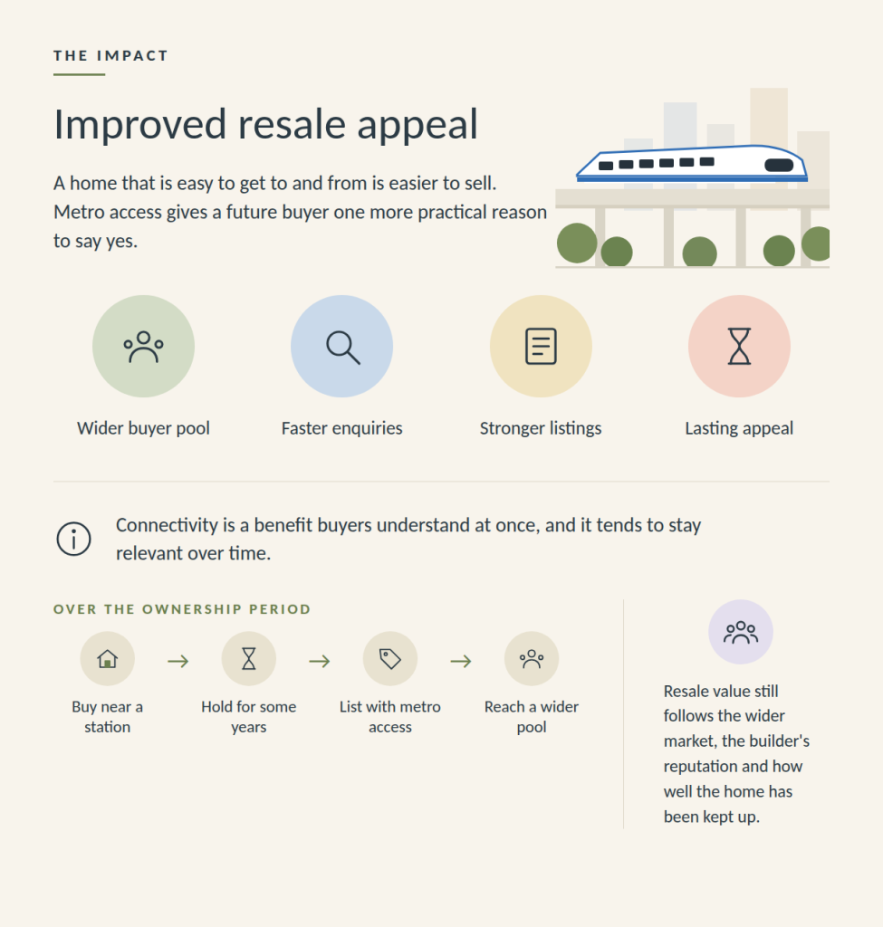 Improved Resale Appeal