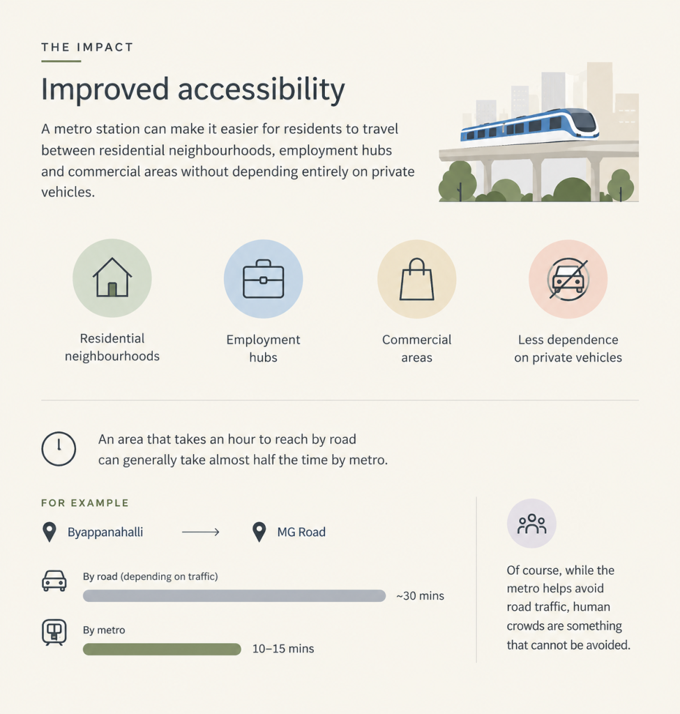 Metro connectivity benefit