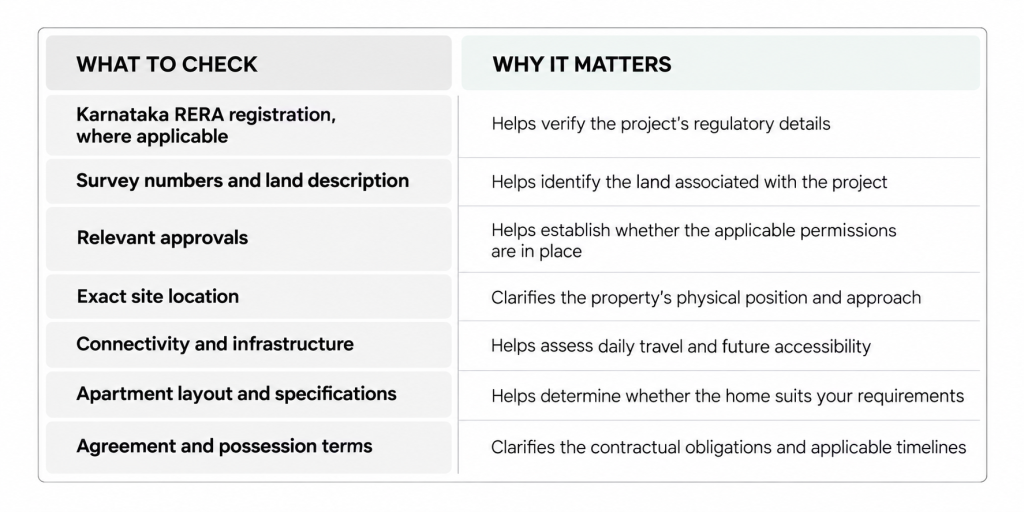 checklist for property