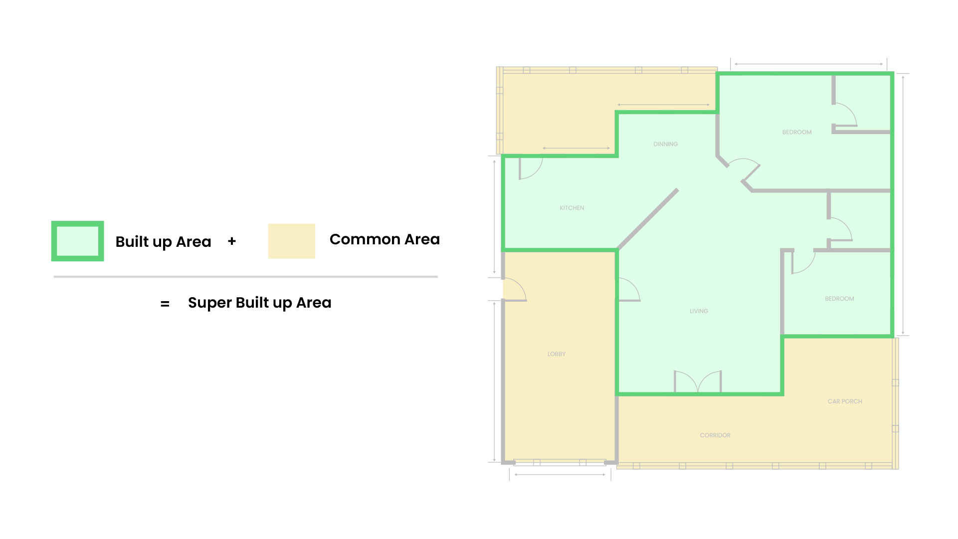 Carpet Area, Built-Up Area & Super Built-Up Area Explained (RERA Guide ...