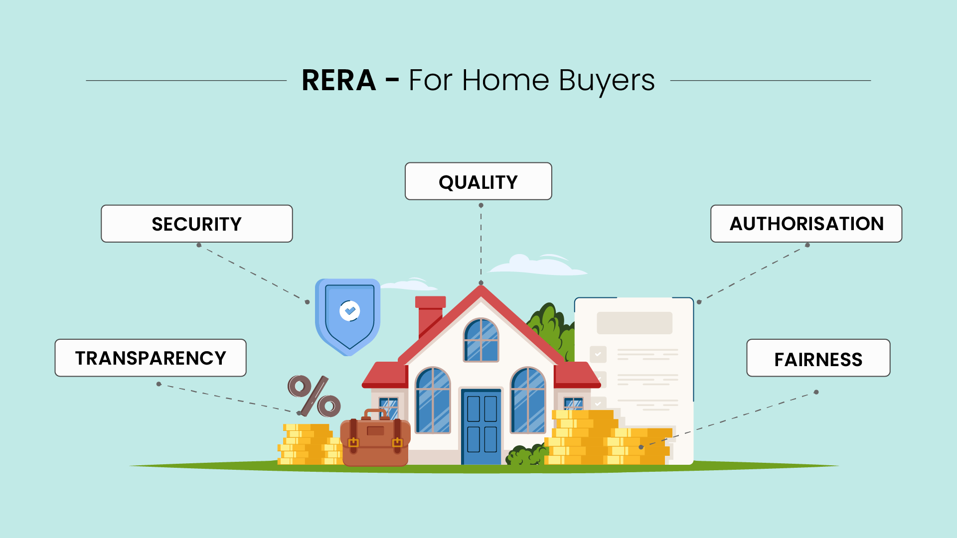 What is RERA for homebuyers?